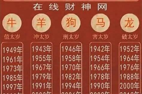 1961 属相|1961 年出生属什么生肖